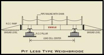 pitless type weigh bridge